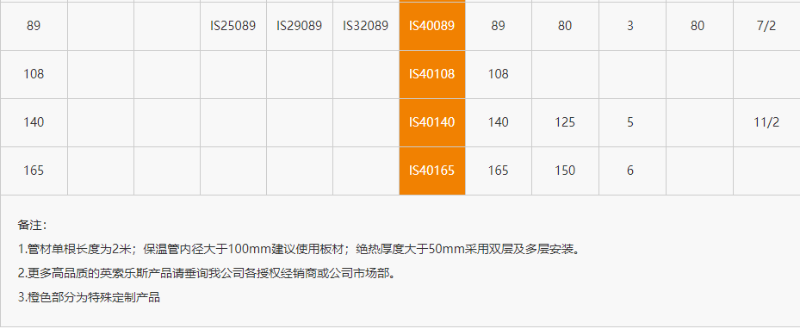 保温管型号3