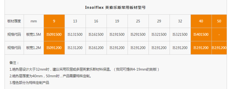 防结露橡塑保温板规格型号