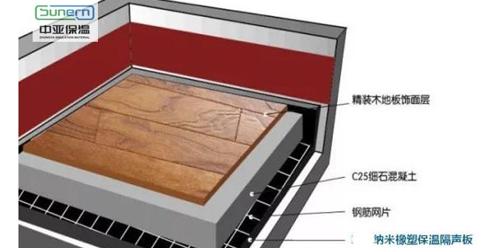 橡塑保温板可做消声材料吗？