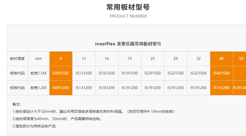 英索乐斯橡塑保温板常用型号